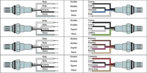 Nie typowe kolory cyrkonowych sond lambda